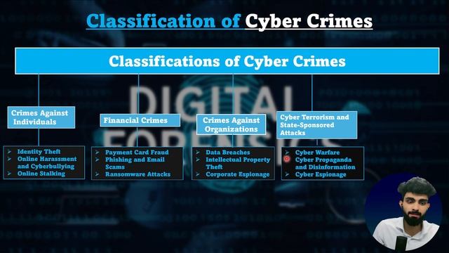 Full Course of Computer Forensic | Cyber Forensic | Digital Forensic | Part 1 смотреть онлайн