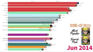 Самые популярные персонажи аниме (2004 - 2024) | Most Popular Anime Characters (2004 - 2024)