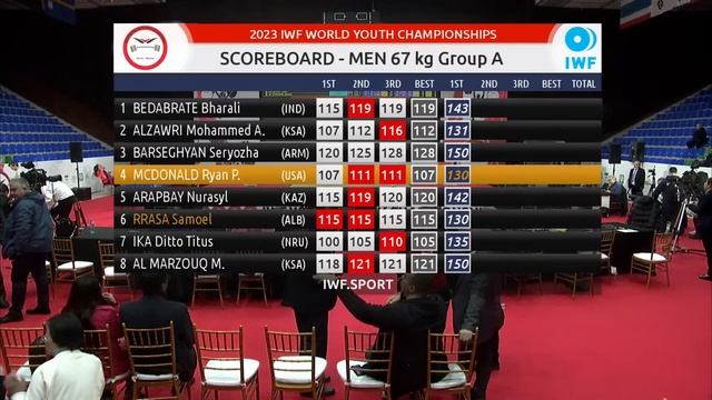 2023 IWF WORLD YOUTH CHAMPIONSHIPS (M67-A) смотреть онлайн