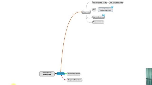 Система развития человека