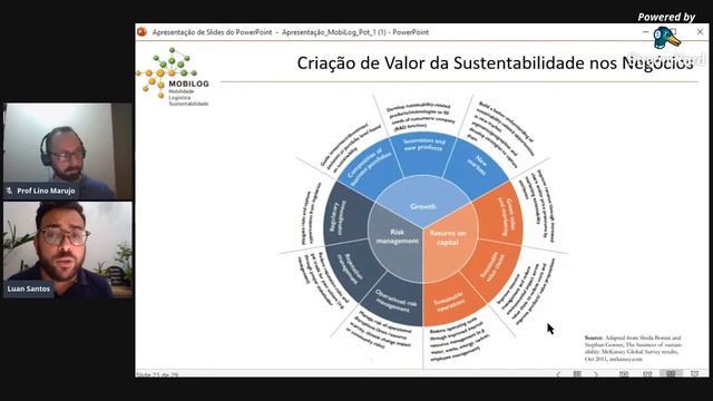 Gestão Sustentável da Produção e Economia Verde смотреть онлайн