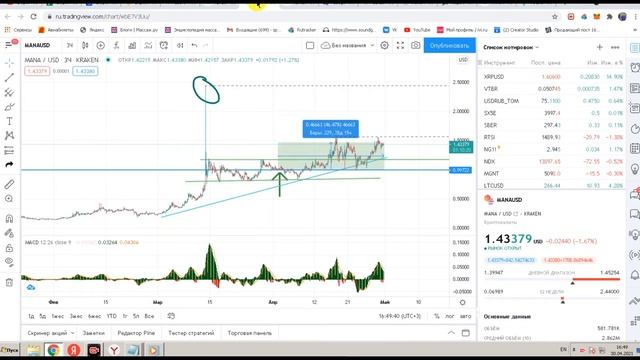 ИТОГИ  МЕСЯЦА! ИНВЕСТИЦИИ В КРИПТОВАЛЮТУ! Как начать инвестировать?