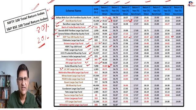 Best Large Cap Mutual Fund of 2023-24 I Best Mutual Funds for 2024 | ICICI Prudential Bluechip Fund