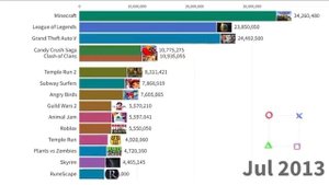 Самые популярные игры (2004-2022) | Most Popular Games (2004-2022)