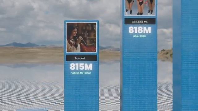 Самые просматриваемые песни в мире (2020-2025) | Most Viewed Songs In The World (2020-2025) смотреть онлайн