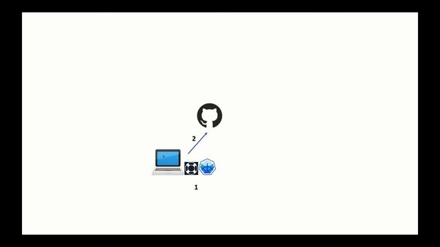 Демонстрация IBM Microclimate смотреть онлайн