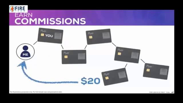 Dreamtrips - Первая смарт-карта в мире! Такого ещё не было! Узнай первым! смотреть онлайн