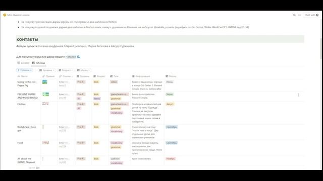 Как пользоваться каталогом Miro Queens смотреть онлайн