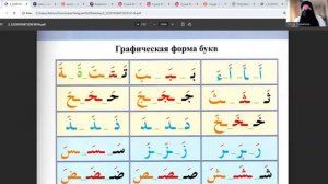 Графические формы букв