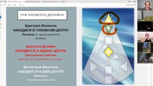 Три элемента Дизайна: Кристалл Личности, Кристалл Дизайна, Магнитный Монополь