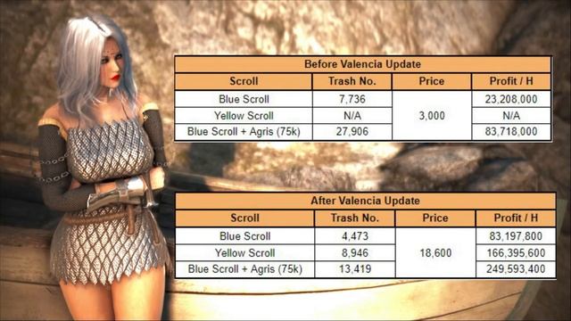 [Valencia Update] SULFUR MINES - MY NEW HOME | Black Desert [BDO] Console смотреть онлайн