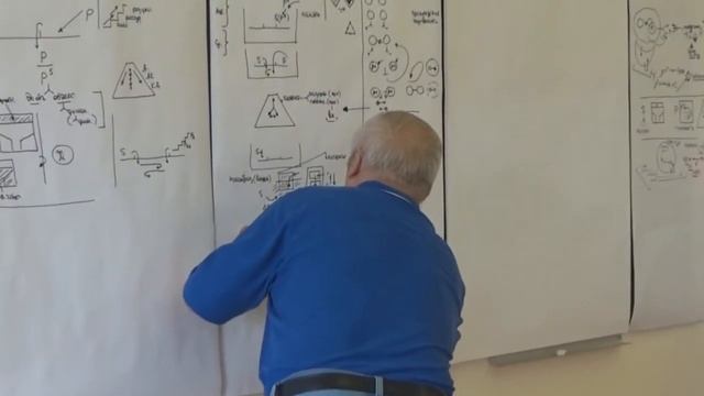 Работа с субъектом мысли  МРТ и искусство схематизации  Процессуальная непрерывность