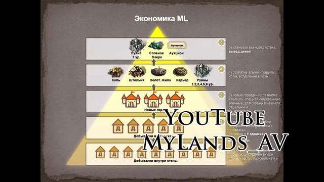 My Lands /Вывод денег из игры! смотреть онлайн