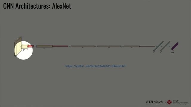 02 Hands on Introduction to Deep Learning with PyTorch смотреть онлайн