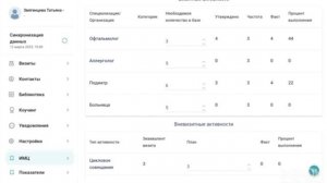 Работа с ИМЦ