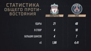 Доннарумма оказался КРУЧЕ Алиссона • Рафинья и РЕКОРД Месси • Лига Чемпионов 2025