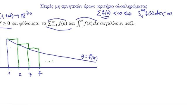 Το κριτήριο του ολοκληρώματος για σύγκλιση σειράς смотреть онлайн