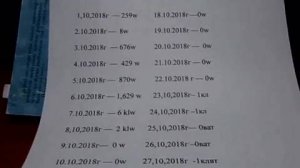 Ветряк  полная статистика за октябрь.