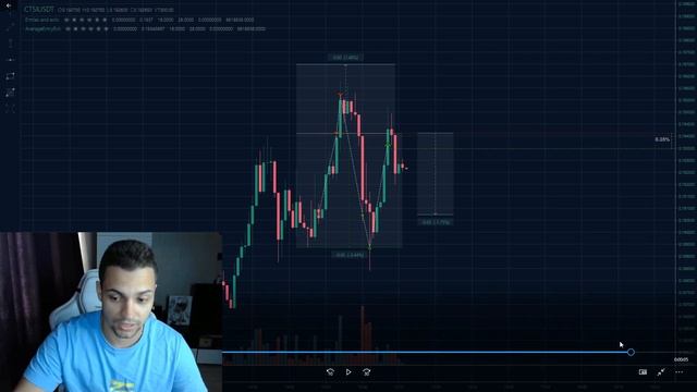 СРЕДНЕСРОЧНЫЙ ТРЕЙДИНГ КРИПТОВАЛЮТ | SMART MONEY ТРЕЙДИНГ ОБУЧЕНИЕ | ИНТРАДЕЙ ТРЕЙДИНГ |