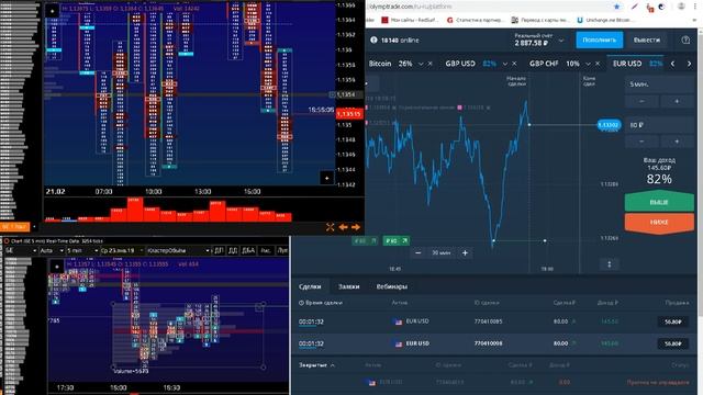 Торговля БО на Олимпnрейд с применением SBPro