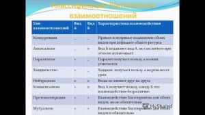 Видео к лекции 7 Экология и Сообщества