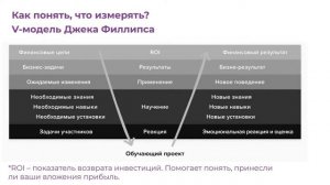 "Как увидеть на метриках, что обучение эффективно", Женя Рзаева, методлид бюро "Розетка"