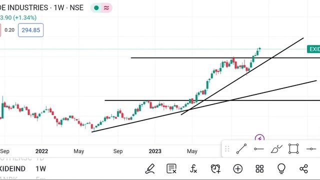 8 December Exide Industries Share | Exide Industries Share latest news| Exide Industries Share news смотреть онлайн