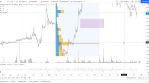 Обзор акции компании М.Видео и другие.