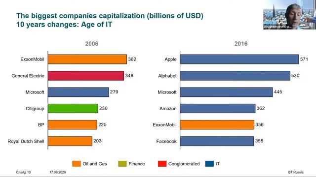 Alexander Nevrovsky - Siemens “Digital Transformation of Business Models in a Post-Pandemic Economy смотреть онлайн