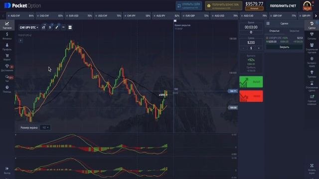 Простая стратегия C индикаторами MACD и Moving Average #бинарныеопционы