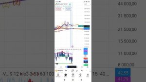 Биткоин! Рубрика только трейдинг!:) Анализ рынка! #btc #crypto #инвестиции