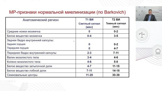 Развитие головного мозга по данным МРТ  Варианты нормы