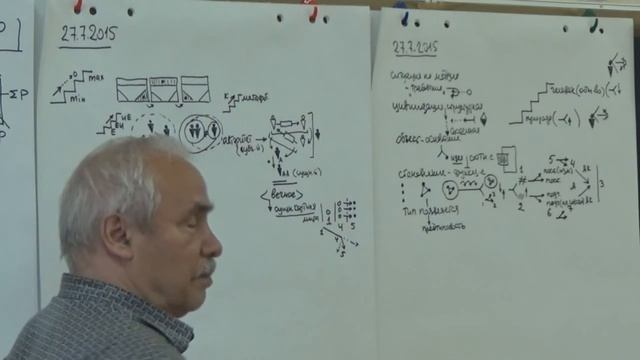Идея  Движение к идее  Роль управления  Системные и метасистемные факторы  Идея и идеал России