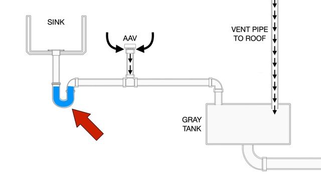 RV Holding Tank Odor Control 😵 - Air Admittance Valves