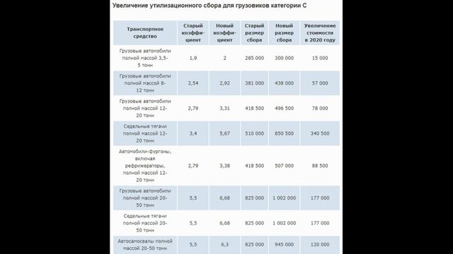 Утилизация авто в 2020 выросла в 2 раза.Автомобили дорожают!