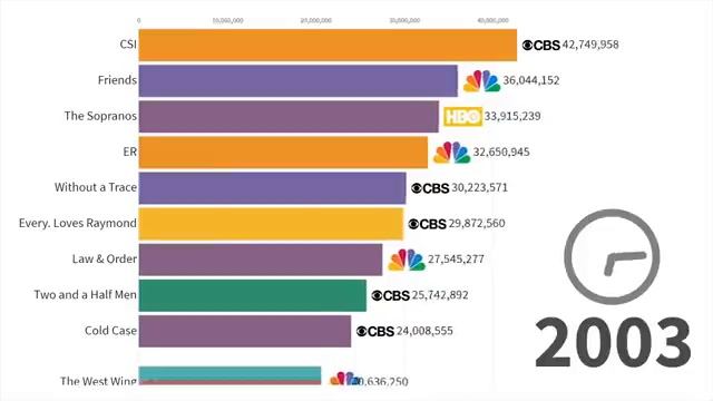 Самые популярные телесериалы (1986-2019) | Most Popular TV Series (1986-2019) смотреть онлайн
