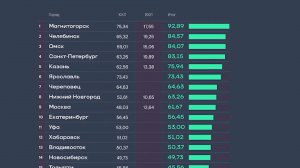 Время местное. Эфир: 14-03-2025 - Самый хоккейный город России