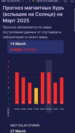 Вы как? Магнитные бури