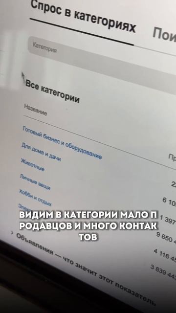 САМЫЙ ПРИБЫЛЬНЫЙ БИЗНЕС НА АВИТО  ПЕРЕХОДИ В ЗАКРЕП