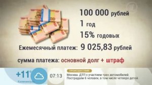Потребительский кредит Проценты и просрочки