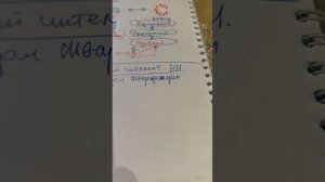 Мои мысли и озарения, ии это путь в вечную жизнь.