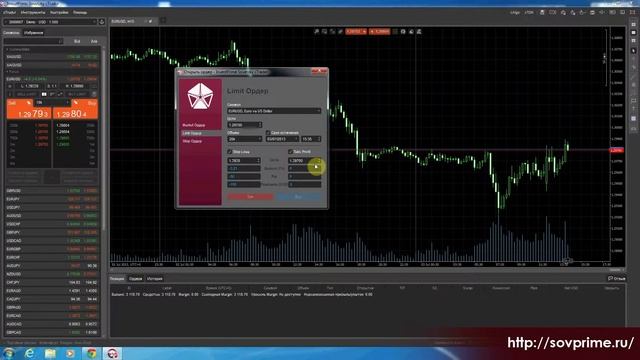 cTrader: лимит ордера. Урок 6. Инвест-Прайм СОВЕТСКИЙ
