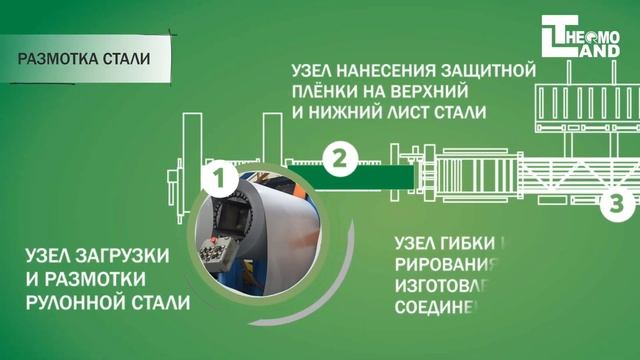 Термолэнд производство за минуту