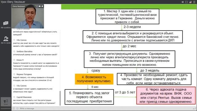 Документы на ВНЖ Германии