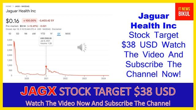 JAGX Stock - Jaguar Health Inc Stock Breaking News Today | JAGX Stock Price Prediction | JAGX Stock смотреть онлайн