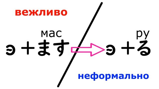 Японская грамматика о формах глагола【ますформа и Словарная форма】