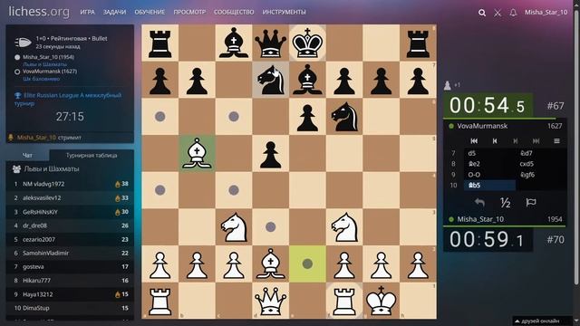 Elite Russian League A за Львы и Шахматы + @ChessLionShahamti на-lichess.org! смотреть онлайн