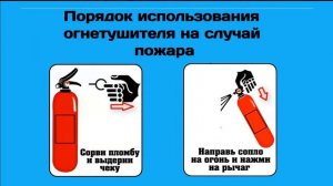 Порядок применения огнетушителя на случай пожара.