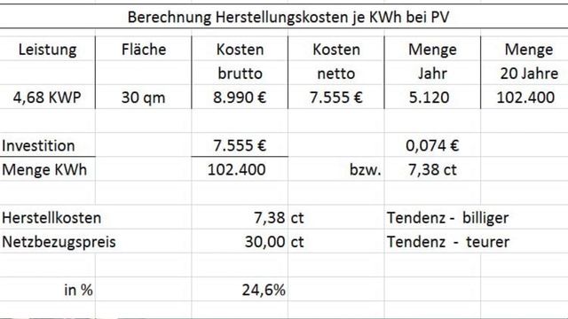 Kombination Photovoltaik und E-Auto der Talk mit Axel Schwingenheuer 01