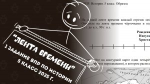 ВПР по истории 5 класс 2025 | Задание 1. Работа с лентой времени